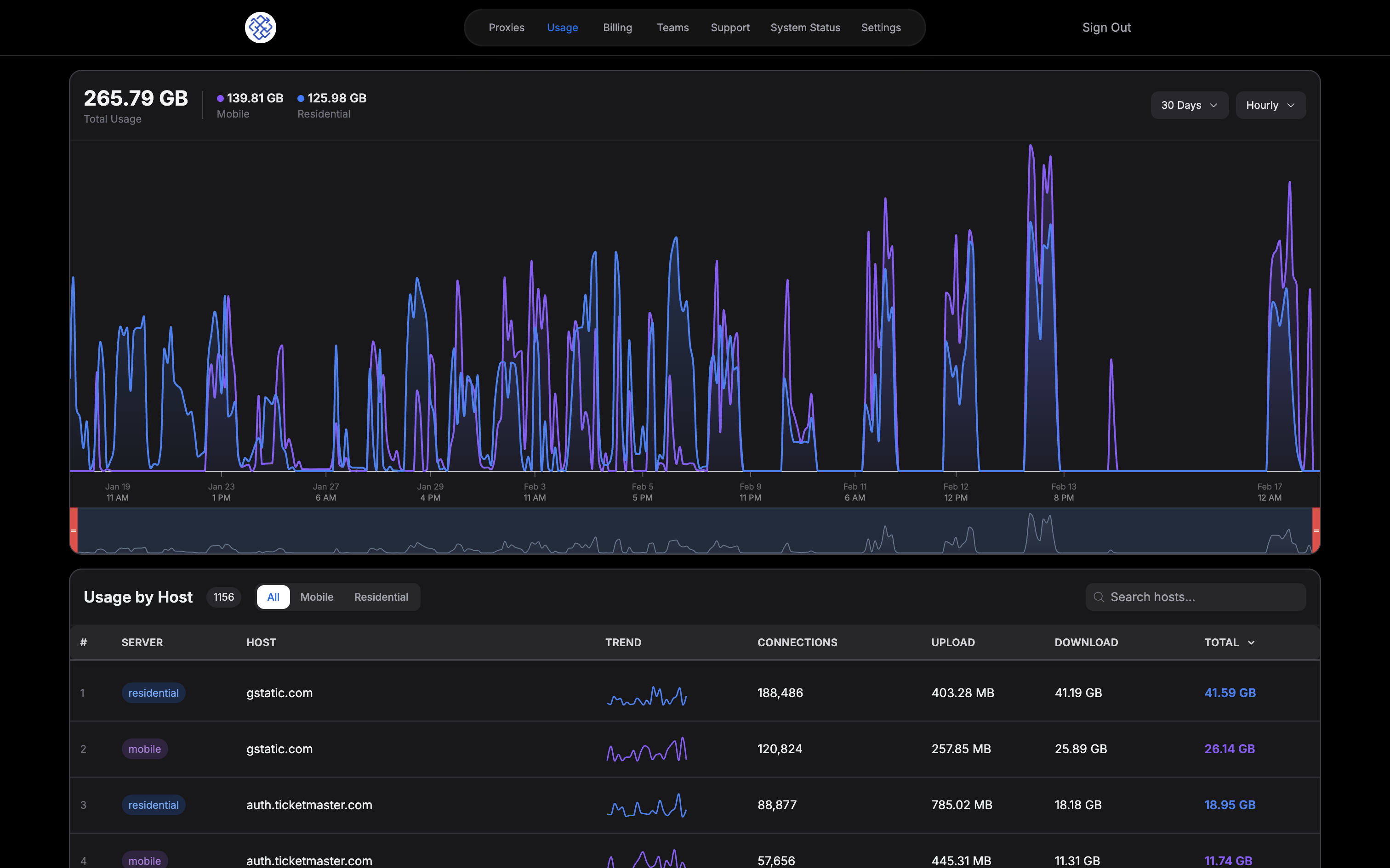 Bandwidth and usage in real time
